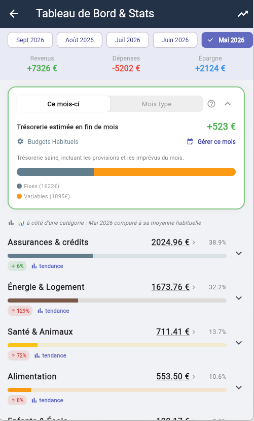 Capture budget